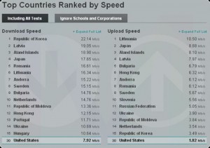 全球网速排行